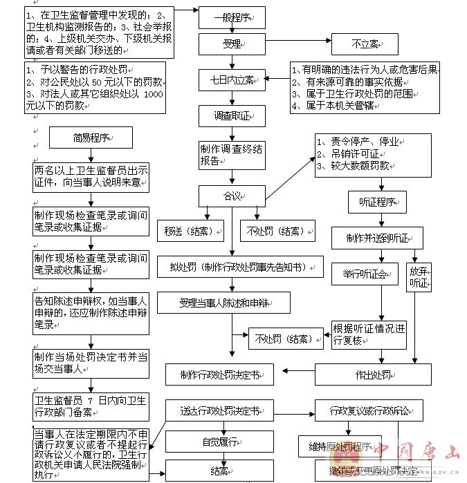 药品管理法，毒品药品，毒品柜