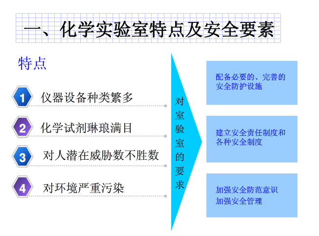 化学实验室安全，实验室安全，化学实验室