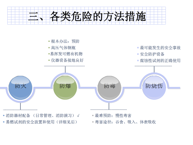 化学实验室安全，实验室安全，化学实验室