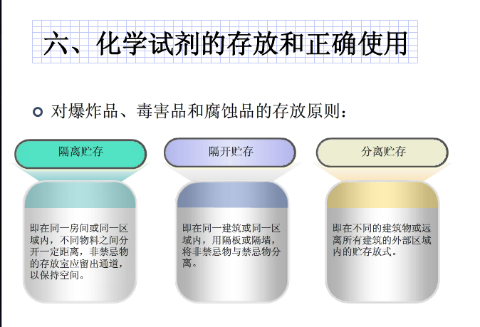 有毒有害化学品，化学实验室规划设计