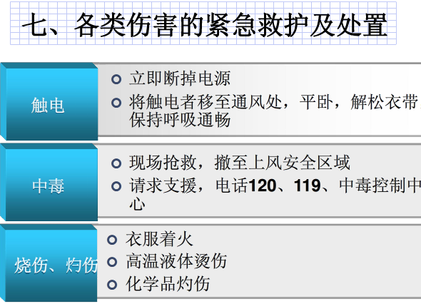 紧急救护，化学实验室，危险品管理