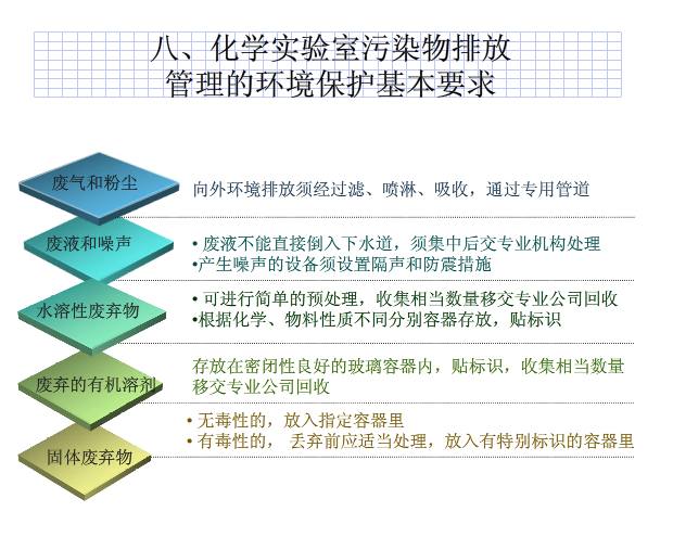 废气处理，废水处理，三废处理