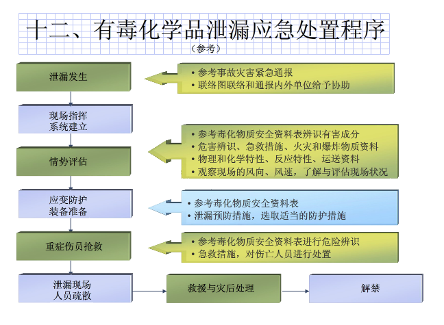 实验室安全管理，实验室管理规范