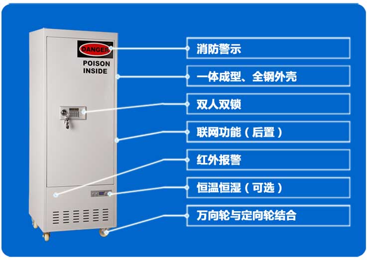 易制毒化学品柜，危险化学品柜