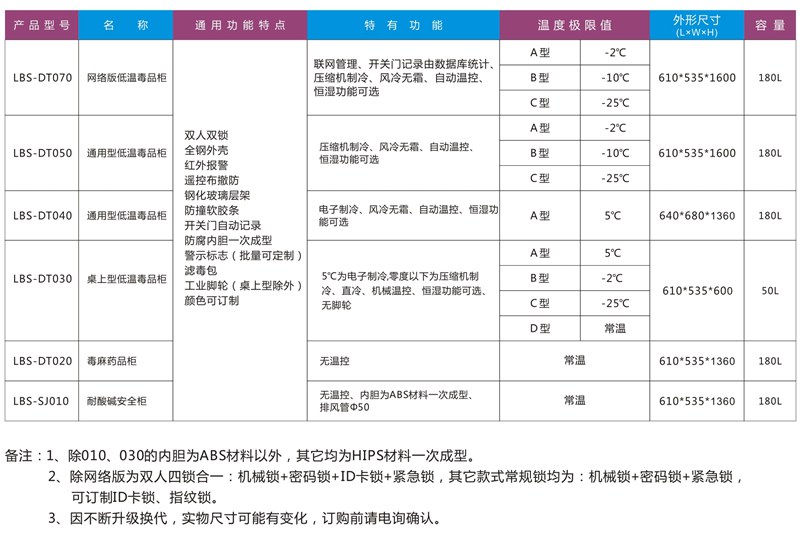 药品柜报价,毒品柜报价
