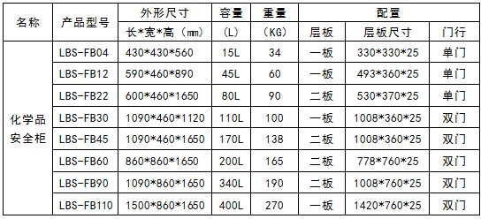 防爆柜参数