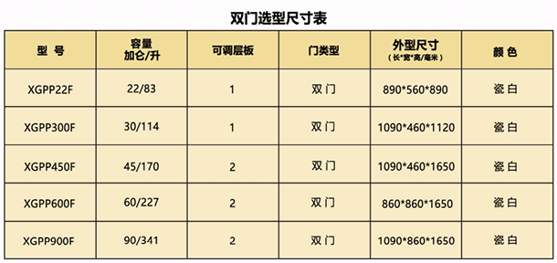 酸碱柜双表
